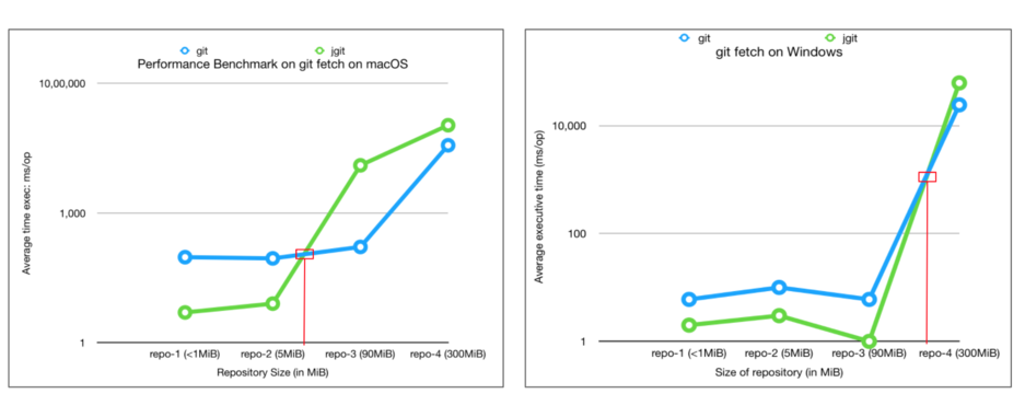 git-fetch-results